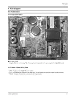 Preview for 53 page of Samsung HL-R5087W - 50" Rear Projection TV Service Manual