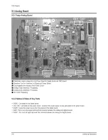 Preview for 58 page of Samsung HL-R5087W - 50" Rear Projection TV Service Manual