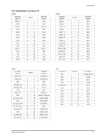 Preview for 59 page of Samsung HL-R5087W - 50" Rear Projection TV Service Manual