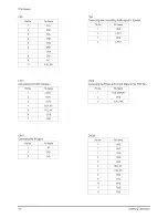 Preview for 60 page of Samsung HL-R5087W - 50" Rear Projection TV Service Manual