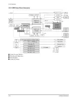 Preview for 131 page of Samsung HL-R5087W - 50" Rear Projection TV Service Manual