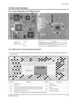 Preview for 132 page of Samsung HL-R5087W - 50" Rear Projection TV Service Manual