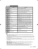 Preview for 119 page of Samsung HL-R5678W - 56" Rear Projection TV Owner'S Instructions Manual