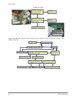 Предварительный просмотр 45 страницы Samsung HL-R5678W - 56" Rear Projection TV Service Manual