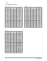 Предварительный просмотр 65 страницы Samsung HL-R5678W - 56" Rear Projection TV Service Manual