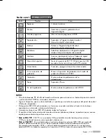 Preview for 119 page of Samsung HL-R5688W - 56" Rear Projection TV Manual De Instrucciones