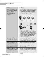 Preview for 124 page of Samsung HL-R5688W - 56" Rear Projection TV Manual De Instrucciones