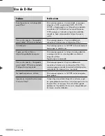 Preview for 126 page of Samsung HL-R5688W - 56" Rear Projection TV Manual De Instrucciones