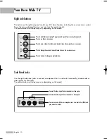 Предварительный просмотр 10 страницы Samsung HL-S4266W - 42" Rear Projection TV Owner'S Instructions Manual