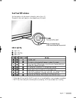 Предварительный просмотр 11 страницы Samsung HL-S4266W - 42" Rear Projection TV Owner'S Instructions Manual