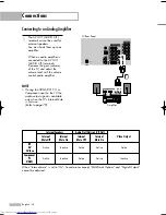 Предварительный просмотр 24 страницы Samsung HL-S5065W Owner'S Instructions Manual