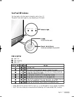 Предварительный просмотр 11 страницы Samsung HL-S5086W Owner'S Instructions Manual