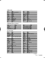 Preview for 39 page of Samsung HL-S5087W - 50" Rear Projection TV Owner'S Instructions Manual