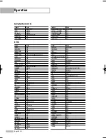 Preview for 40 page of Samsung HL-S5087W - 50" Rear Projection TV Owner'S Instructions Manual