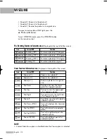 Preview for 118 page of Samsung HL-S5087W - 50" Rear Projection TV Owner'S Instructions Manual