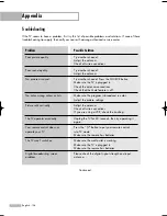 Preview for 126 page of Samsung HL-S5087W - 50" Rear Projection TV Owner'S Instructions Manual