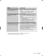 Preview for 127 page of Samsung HL-S5087W - 50" Rear Projection TV Owner'S Instructions Manual