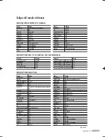 Preview for 43 page of Samsung HL-S5088W - 50" Rear Projection TV Manual De Instrucciones