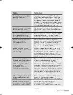 Preview for 129 page of Samsung HL-S5088W - 50" Rear Projection TV Manual De Instrucciones