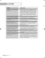 Preview for 130 page of Samsung HL-S5088W - 50" Rear Projection TV Manual De Instrucciones