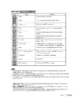 Preview for 123 page of Samsung HL-S5088W - 50" Rear Projection TV Owner'S Instructions Manual