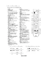 Preview for 162 page of Samsung HL-S5088W - 50" Rear Projection TV Owner'S Instructions Manual