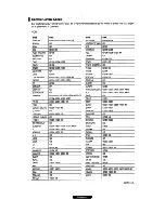 Preview for 163 page of Samsung HL-S5088W - 50" Rear Projection TV Owner'S Instructions Manual