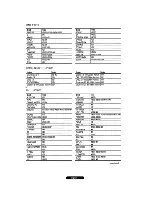 Preview for 164 page of Samsung HL-S5088W - 50" Rear Projection TV Owner'S Instructions Manual