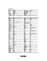 Preview for 165 page of Samsung HL-S5088W - 50" Rear Projection TV Owner'S Instructions Manual