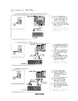 Preview for 167 page of Samsung HL-S5088W - 50" Rear Projection TV Owner'S Instructions Manual