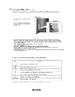 Preview for 170 page of Samsung HL-S5088W - 50" Rear Projection TV Owner'S Instructions Manual