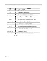 Preview for 207 page of Samsung HL-S5088W - 50" Rear Projection TV Owner'S Instructions Manual