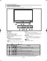 Preview for 9 page of Samsung HL-S5686C Owner'S Instructions Manual