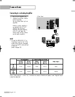 Предварительный просмотр 24 страницы Samsung HL-S5686W Owner'S Instructions Manual