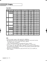 Предварительный просмотр 106 страницы Samsung HL-S6165W - 61" Rear Projection TV Owner'S Instructions Manual