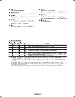 Preview for 74 page of Samsung HL-T5055W Owner'S Instructions Manual