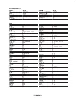 Предварительный просмотр 208 страницы Samsung HL-T5089S Owner'S Instructions Manual