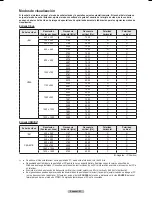 Preview for 136 page of Samsung HL-T6156W Owner'S Instructions Manual