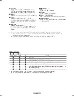 Preview for 7 page of Samsung HL-T6176S - 61" Rear Projection TV Owner'S Instructions Manual