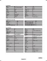 Preview for 24 page of Samsung HL-T6176S - 61" Rear Projection TV Owner'S Instructions Manual