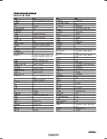 Preview for 106 page of Samsung HL-T6176S - 61" Rear Projection TV Owner'S Instructions Manual