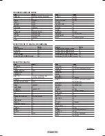 Preview for 107 page of Samsung HL-T6176S - 61" Rear Projection TV Owner'S Instructions Manual