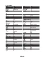 Preview for 108 page of Samsung HL-T6176S - 61" Rear Projection TV Owner'S Instructions Manual