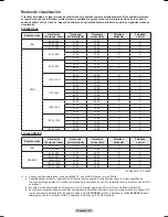 Preview for 143 page of Samsung HL-T6176S - 61" Rear Projection TV Owner'S Instructions Manual