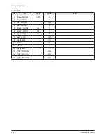 Preview for 32 page of Samsung HL-T6187S Service Manual