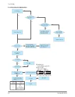 Preview for 51 page of Samsung HL-T6187S Service Manual