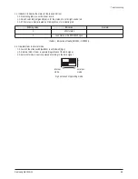 Preview for 52 page of Samsung HL-T6187S Service Manual