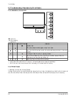 Preview for 53 page of Samsung HL-T6187S Service Manual