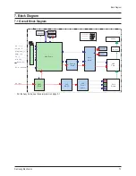 Preview for 54 page of Samsung HL-T6187S Service Manual