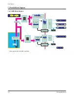 Preview for 55 page of Samsung HL-T6187S Service Manual